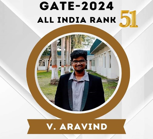GATE 2024 Ranker